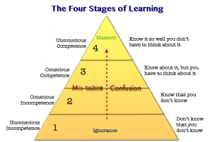 4stages_learning